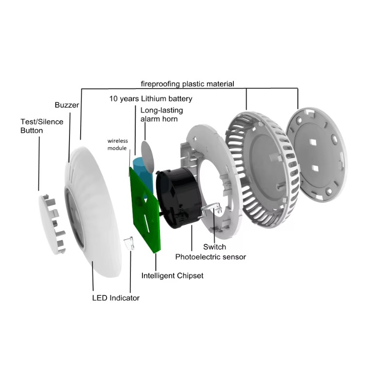 Detector de Fumaça Sem Fio Act - Smoke Detector Interconnected avaliação e preço